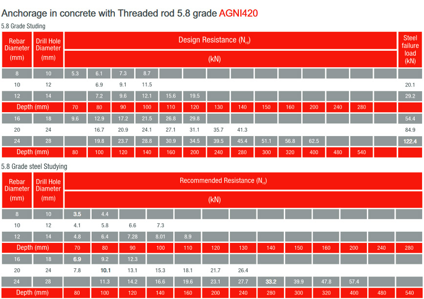 agni420 chart