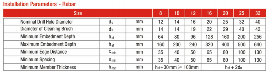 cm 360sh rebar