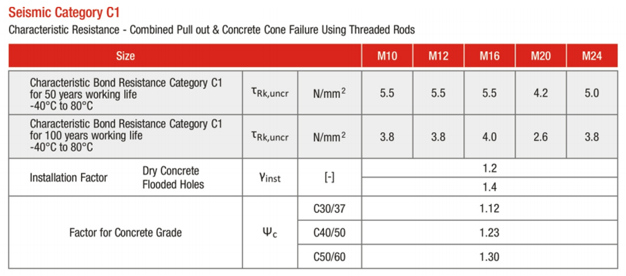 seismic c1