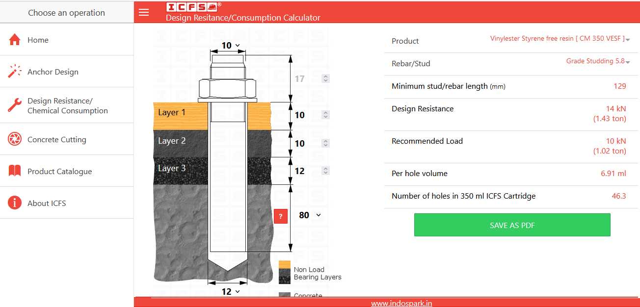 design resistance