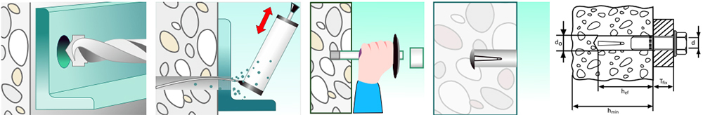 drop in anchors installation process